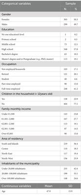 Preferences for processed tomato products’ attributes: an explorative analysis of Italian consumers using a large sample